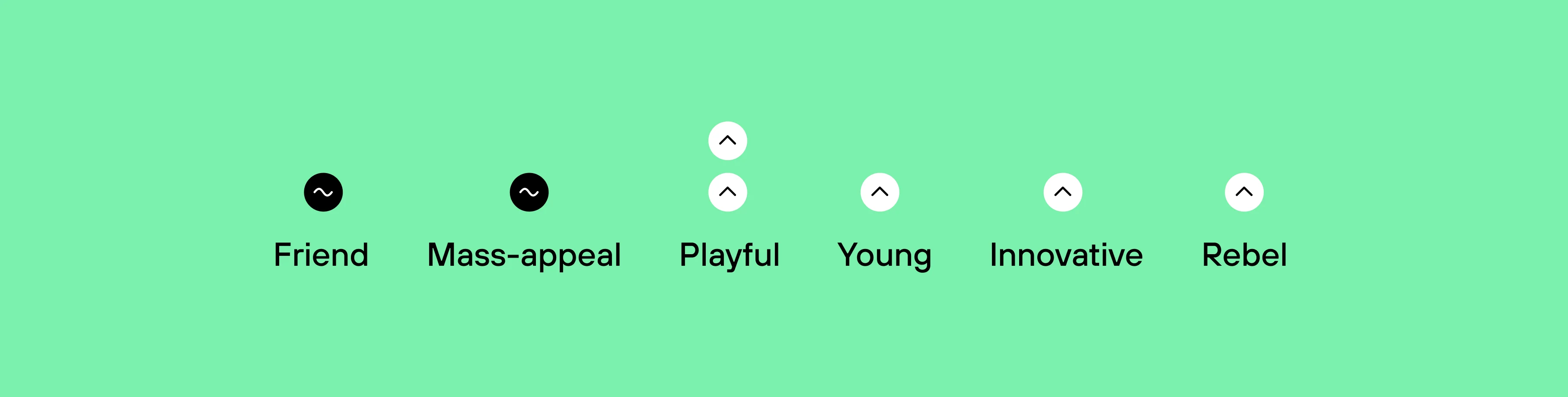 The brand-attribute scale — Friend, Mass-appeal, Playful, Young, Innovative, Rebel.